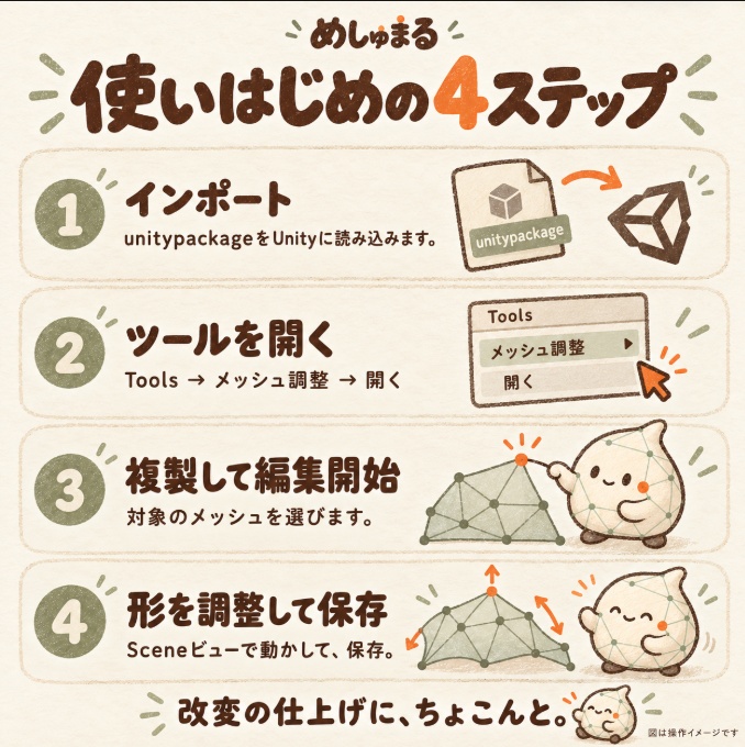 めしゅまる|Unityのメッシュお直しツール