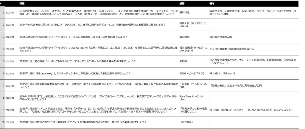 2025年上半期時事問題集