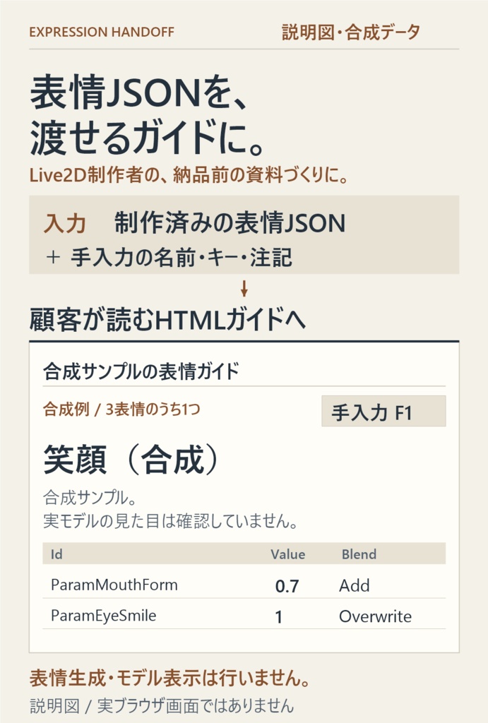 表情お渡しノート|Live2D表情の納品ガイド作成ツール