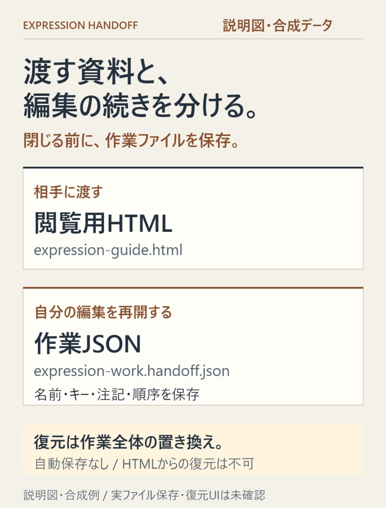 表情お渡しノート|Live2D表情の納品ガイド作成ツール