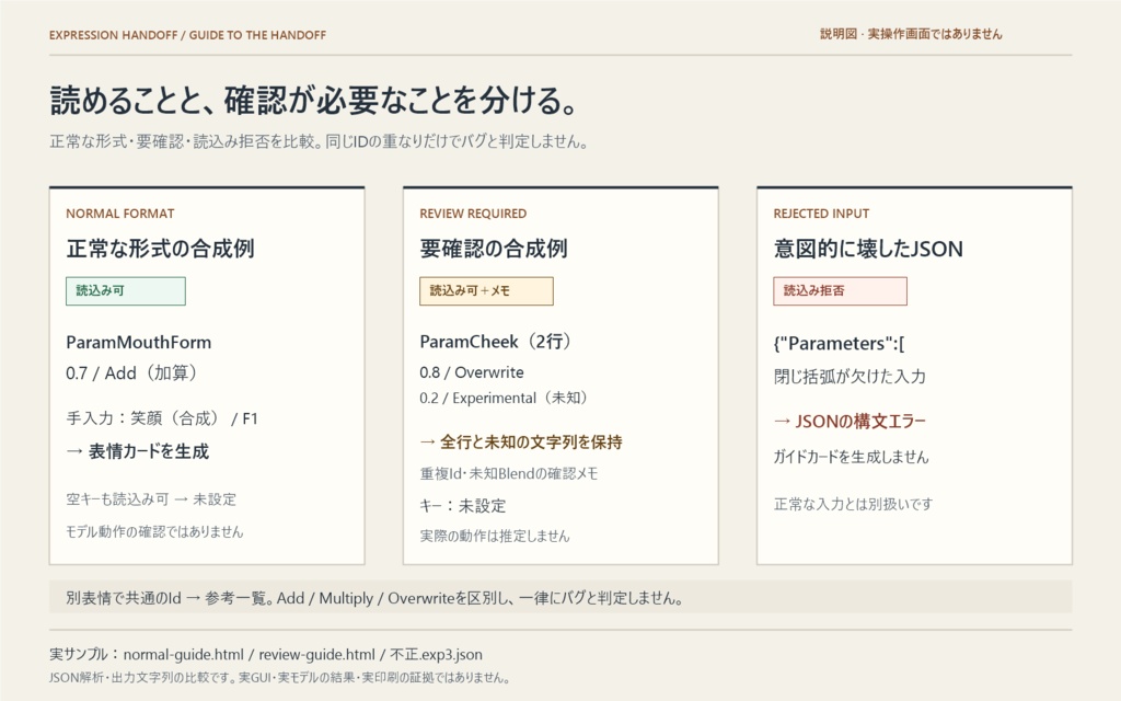 表情お渡しノート|Live2D表情の納品ガイド作成ツール