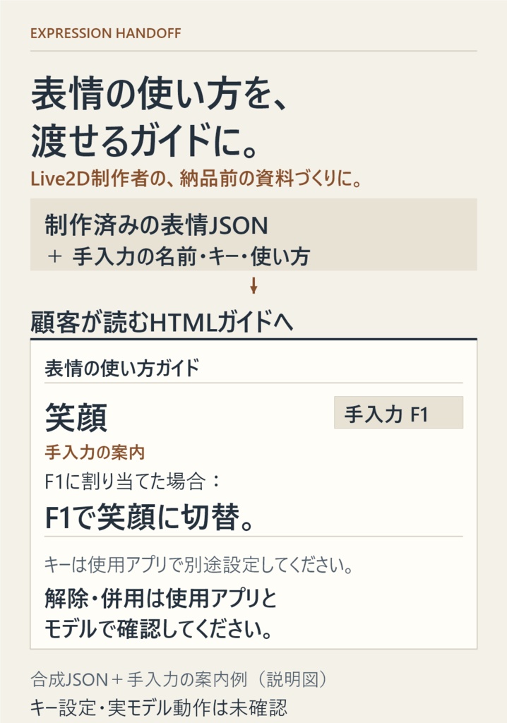 表情お渡しノート｜Live2D表情の納品ガイド作成ツール