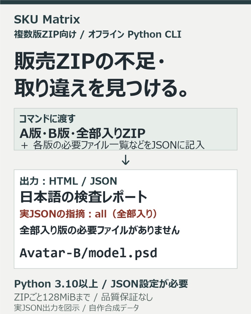 SKU Matrix｜複数版の販売ZIPをまとめて梱包チェック