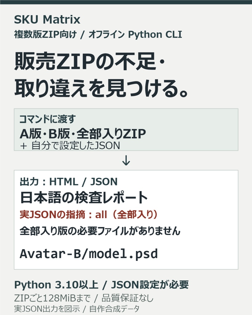 SKU Matrix|複数版の販売ZIPをまとめて梱包チェック