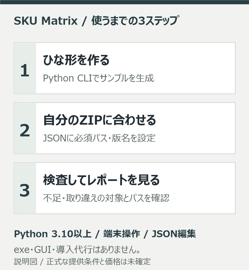 SKU Matrix|複数版の販売ZIPをまとめて梱包チェック