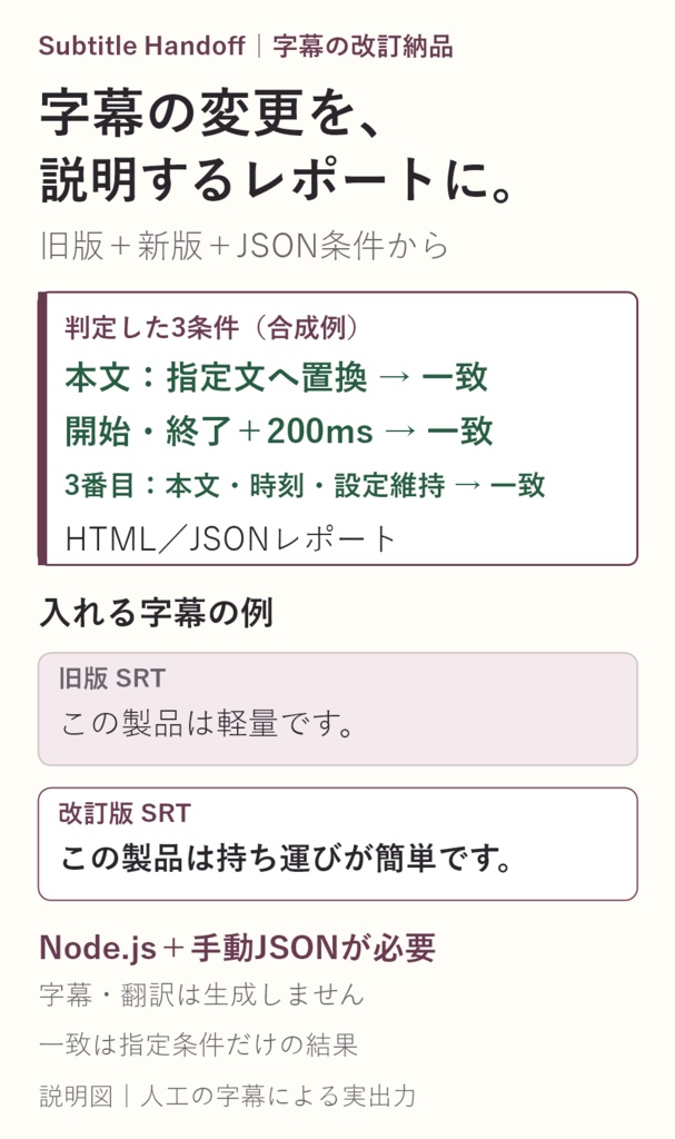 Subtitle Handoff|字幕の改訂結果を根拠付きHTML/JSONにまとめるCLI