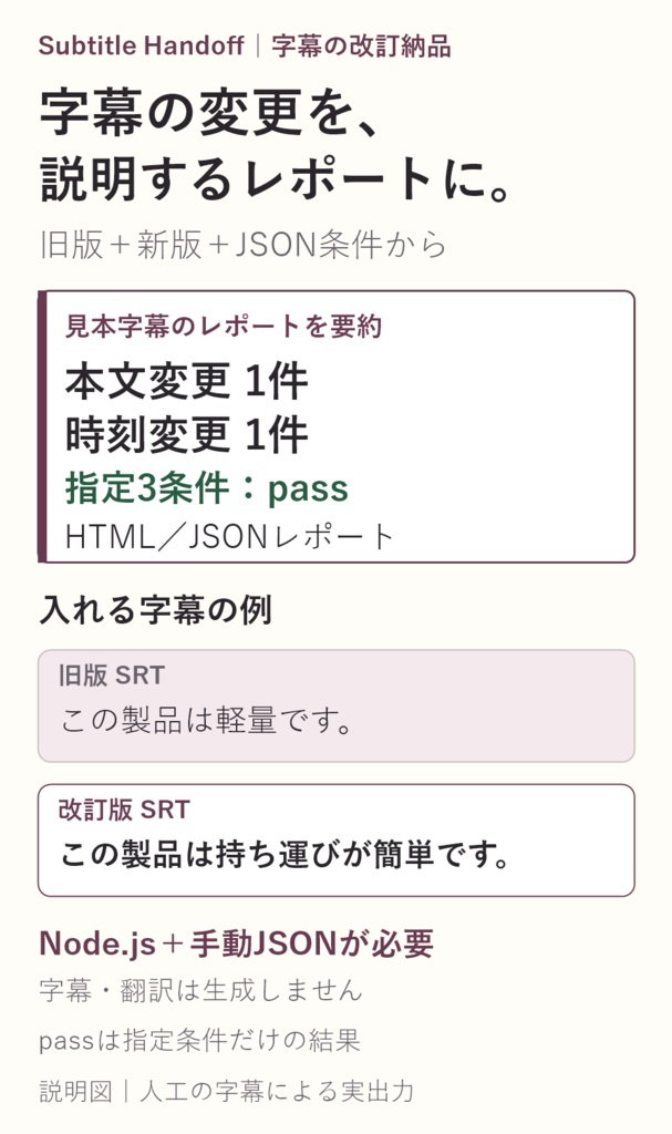 Subtitle Handoff|字幕の改訂結果を根拠付きHTML/JSONにまとめるCLI