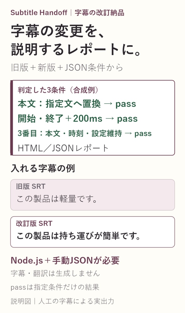 Subtitle Handoff｜字幕の改訂結果を根拠付きHTML／JSONにまとめるCLI