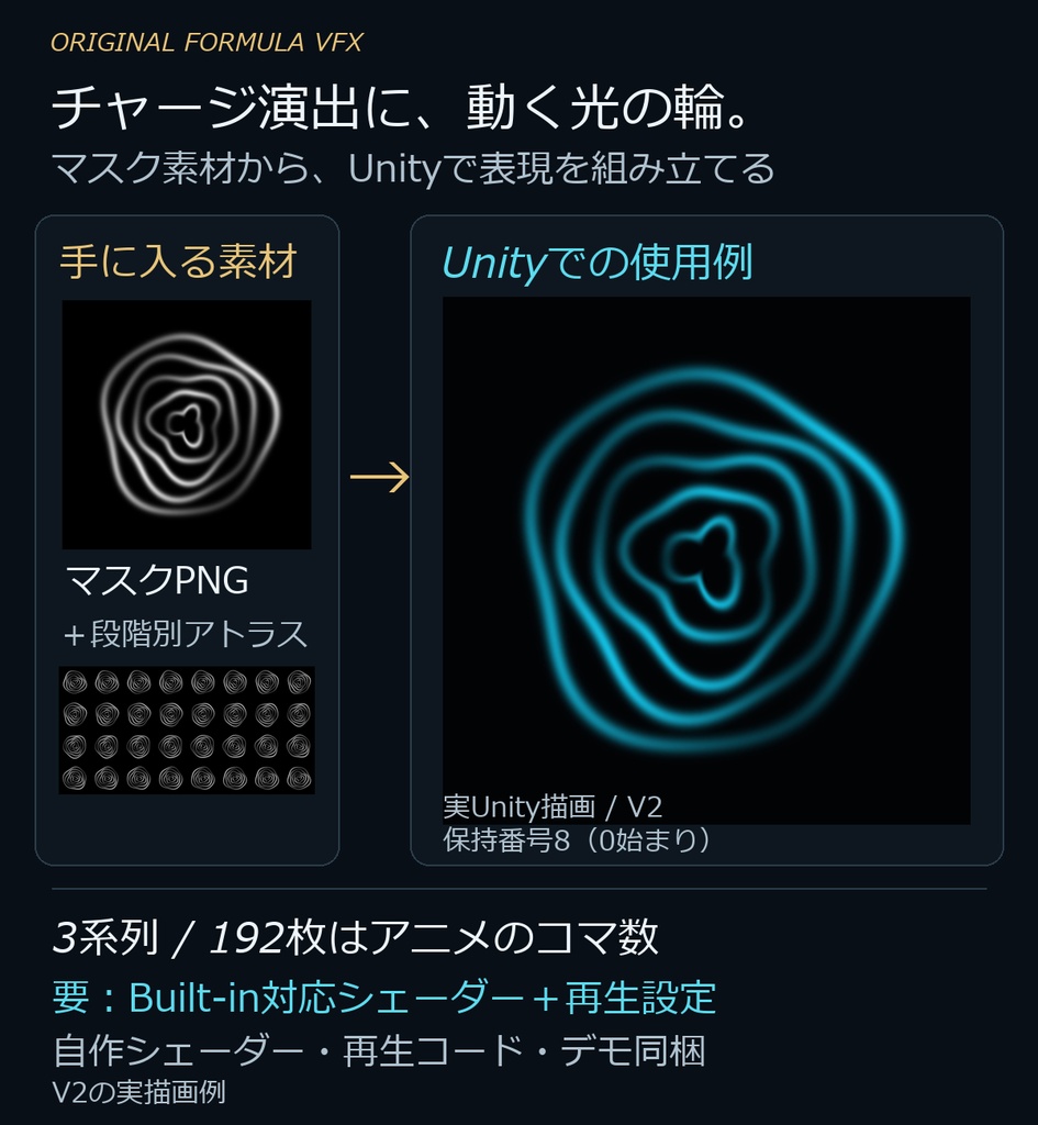 Original Formula VFX|光の輪のマスク3系列+Unity Built-in使用例