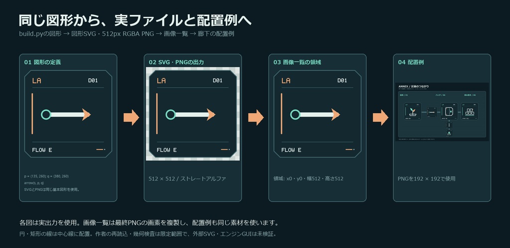 Lattice Annex — 架空施設案内デカール32点