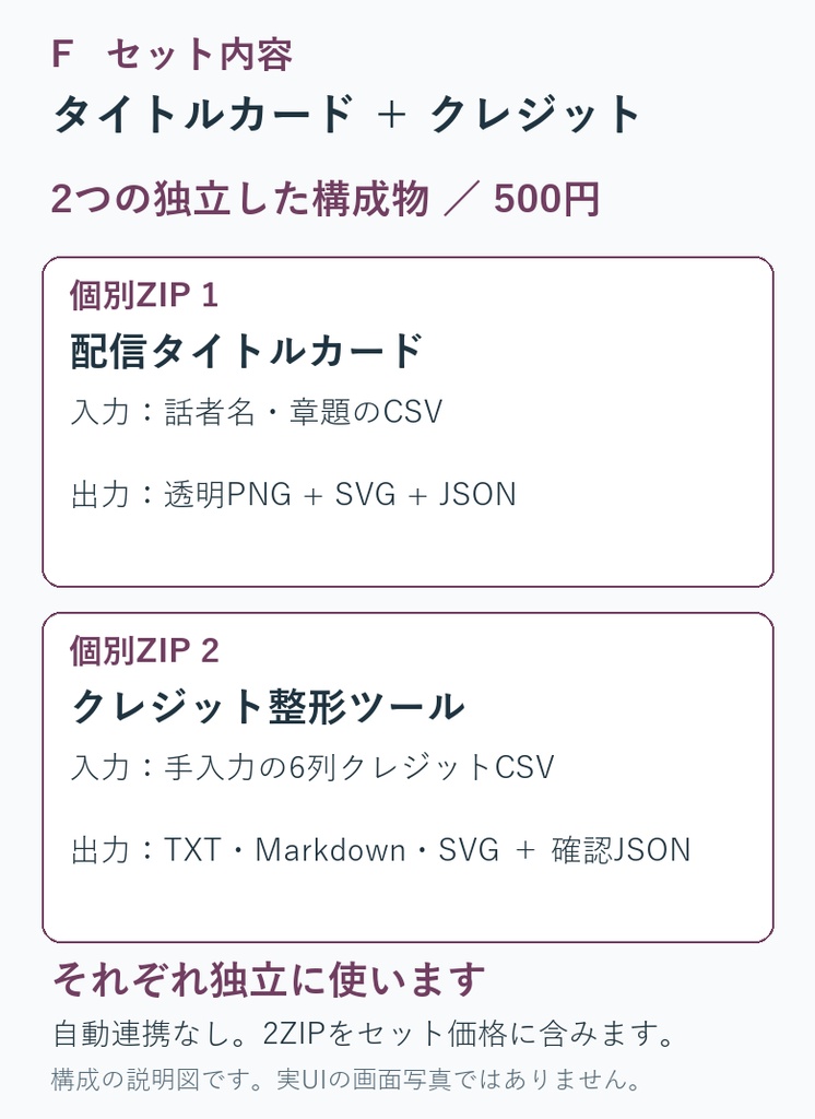 配信タイトルカード ＋ クレジット整形セット