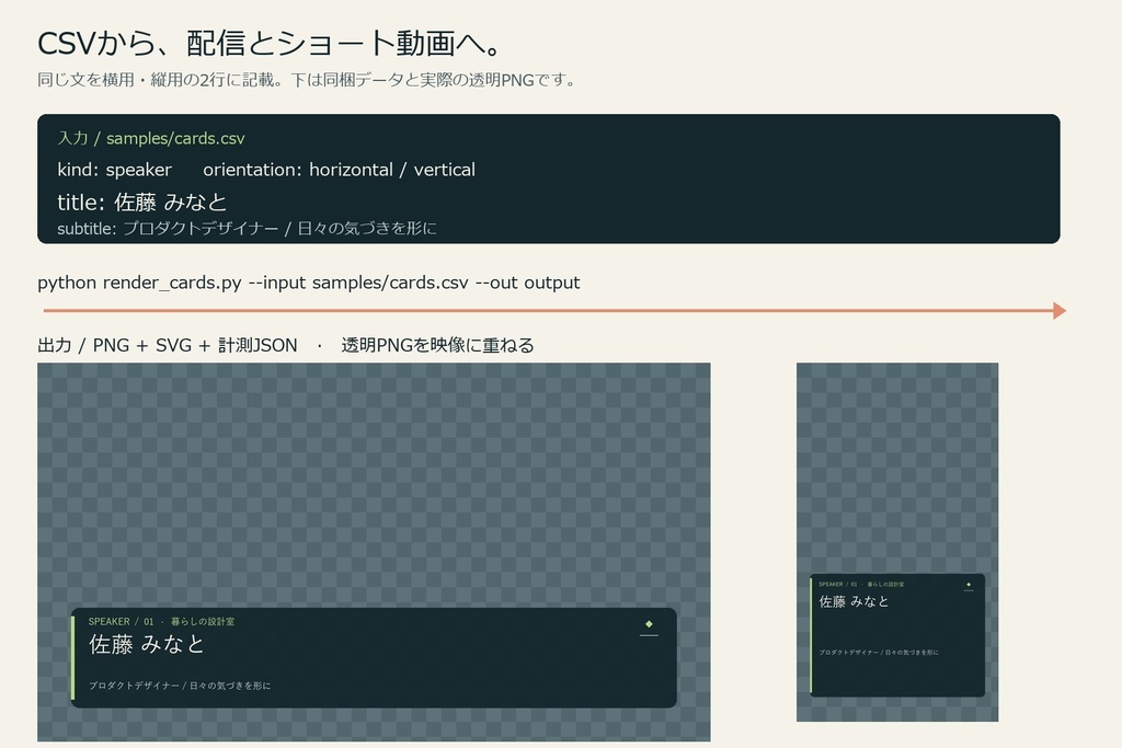配信タイトルカード + クレジット整形セット