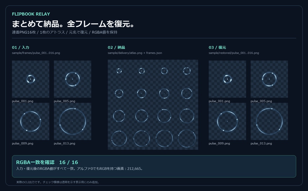 透明PNG・連番アトラス納品補助セット