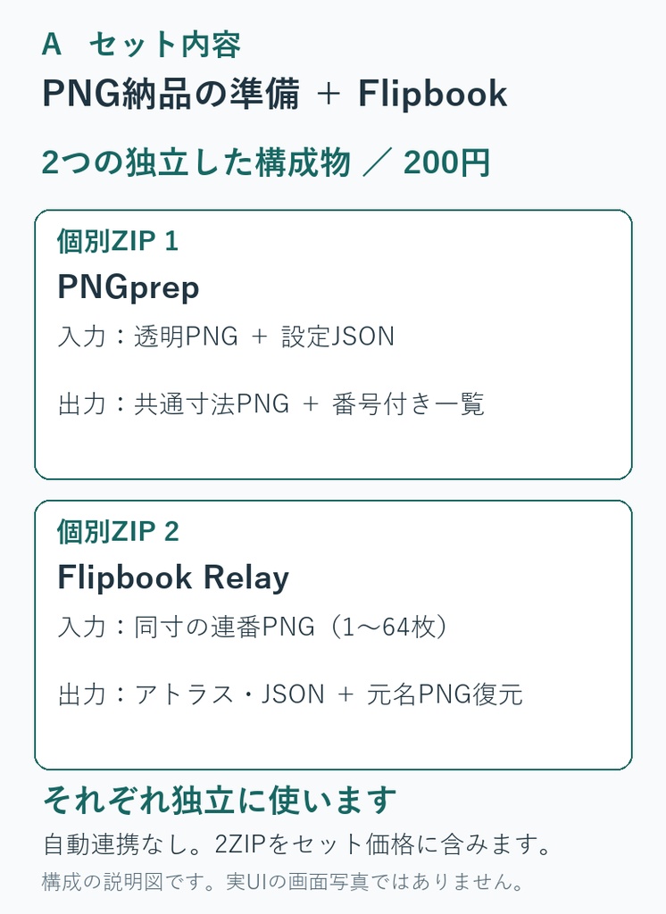 透明PNG・連番アトラス納品補助セット