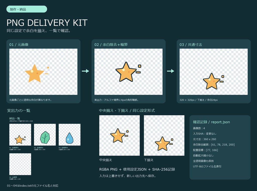 透明PNG・連番アトラス納品補助セット