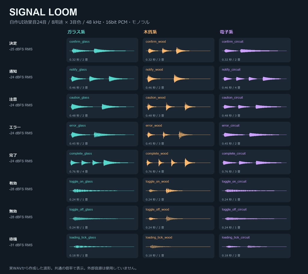 Signal Loom — UI効果音24音と編集レシピ