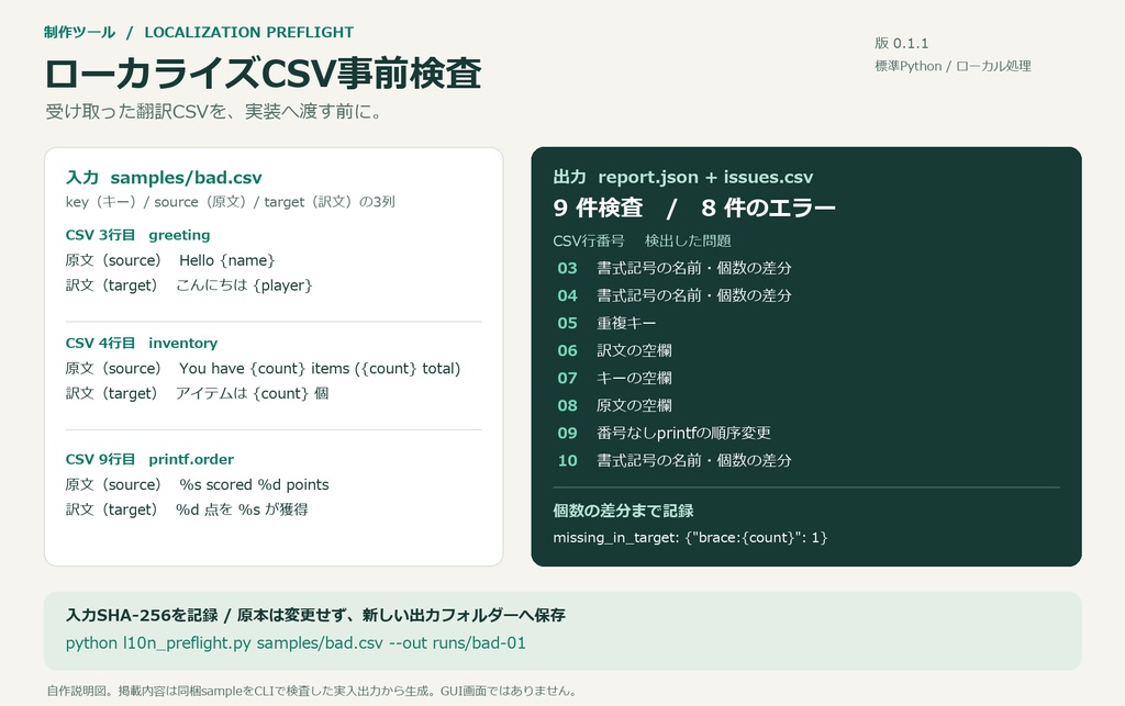 ローカライズCSV事前検査 CLI