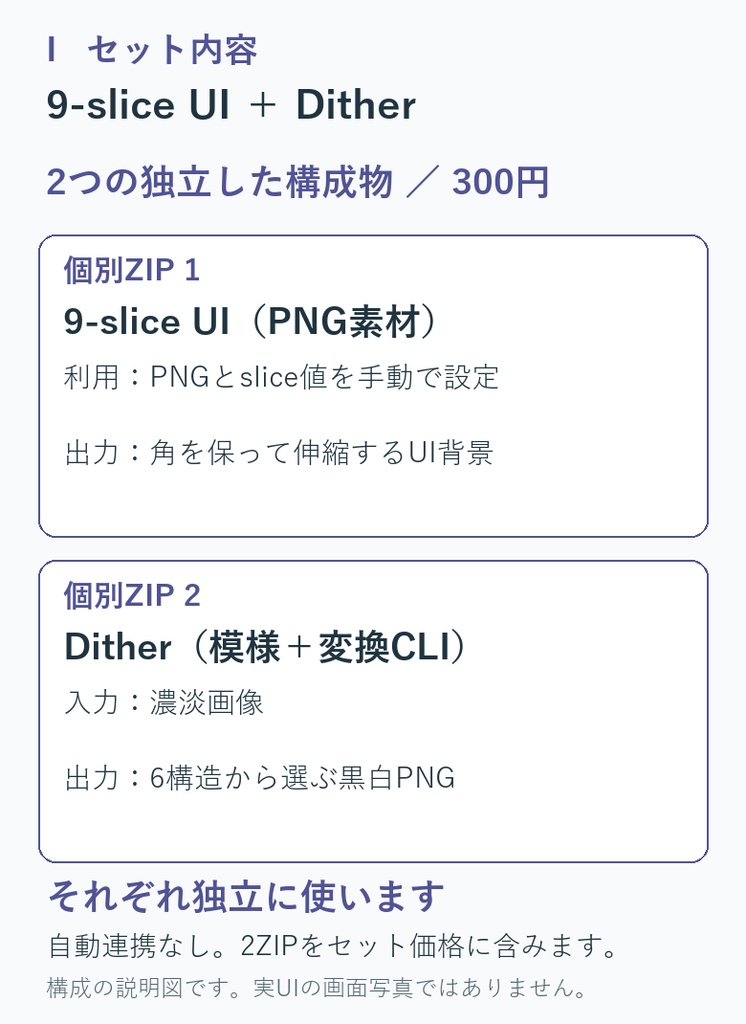 OFFSET / SIGNAL FRAME ＋ Binary Dither Atlas — UI背景と二値模様