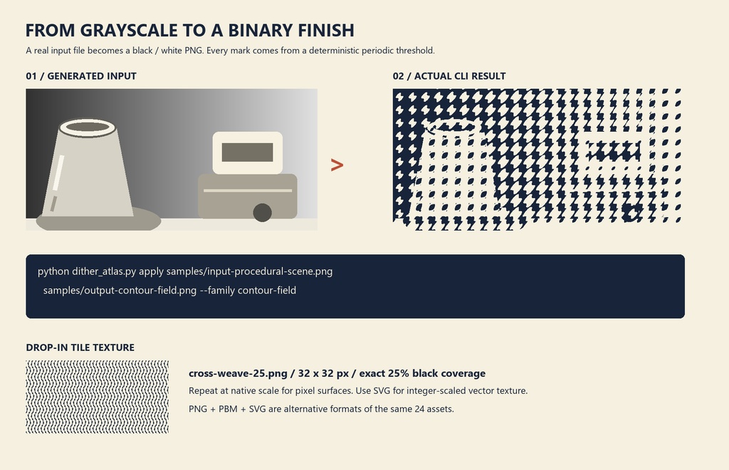 OFFSET / SIGNAL FRAME + Binary Dither Atlas — UI背景と二値模様