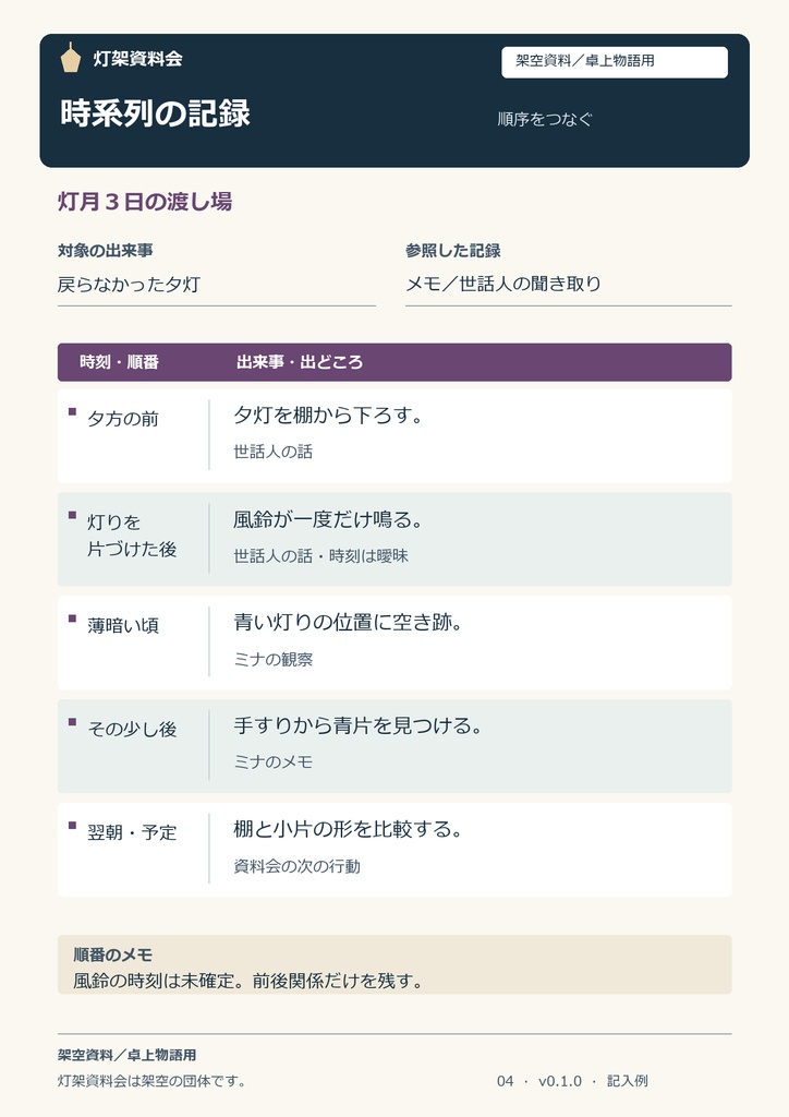 灯架資料会|架空資料ハンドアウト