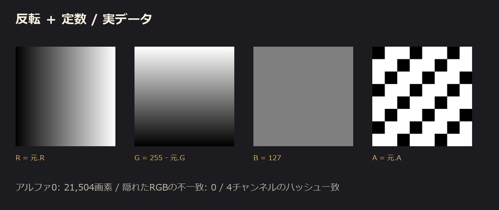 RGBAパッキング・UV診断セット