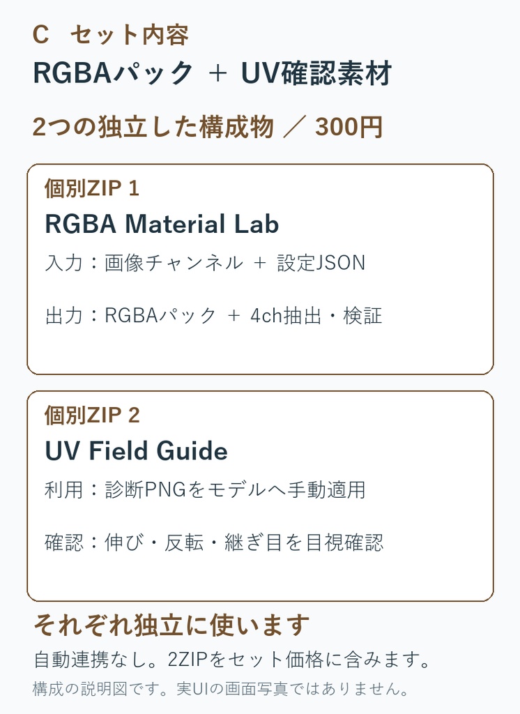 RGBAパッキング・UV診断セット