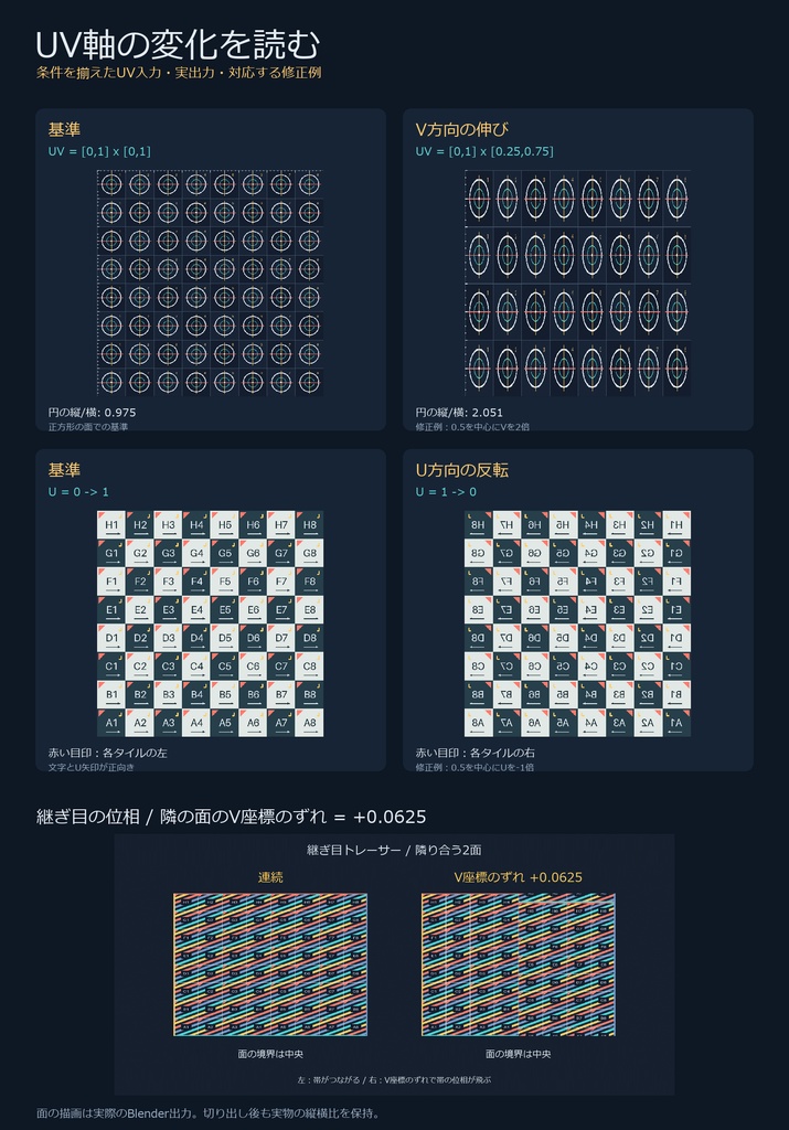 RGBAパッキング・UV診断セット