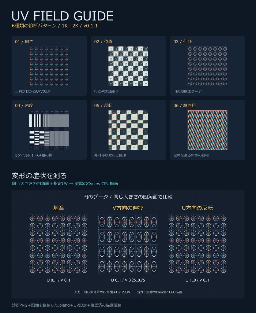 RGBAパッキング・UV診断セット