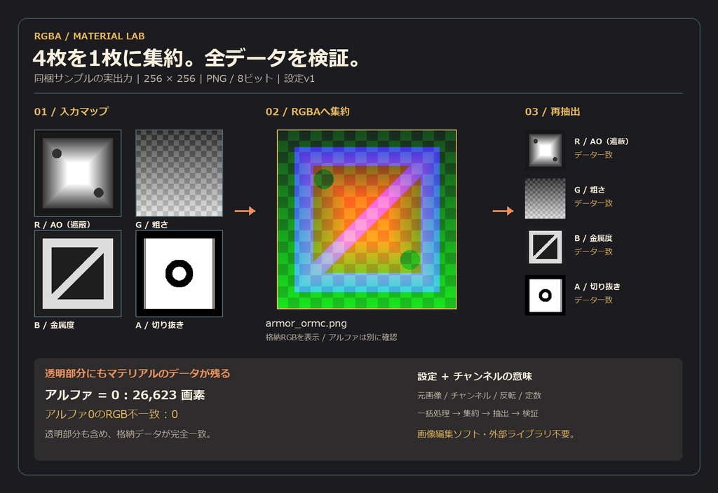 RGBAパッキング・UV診断セット