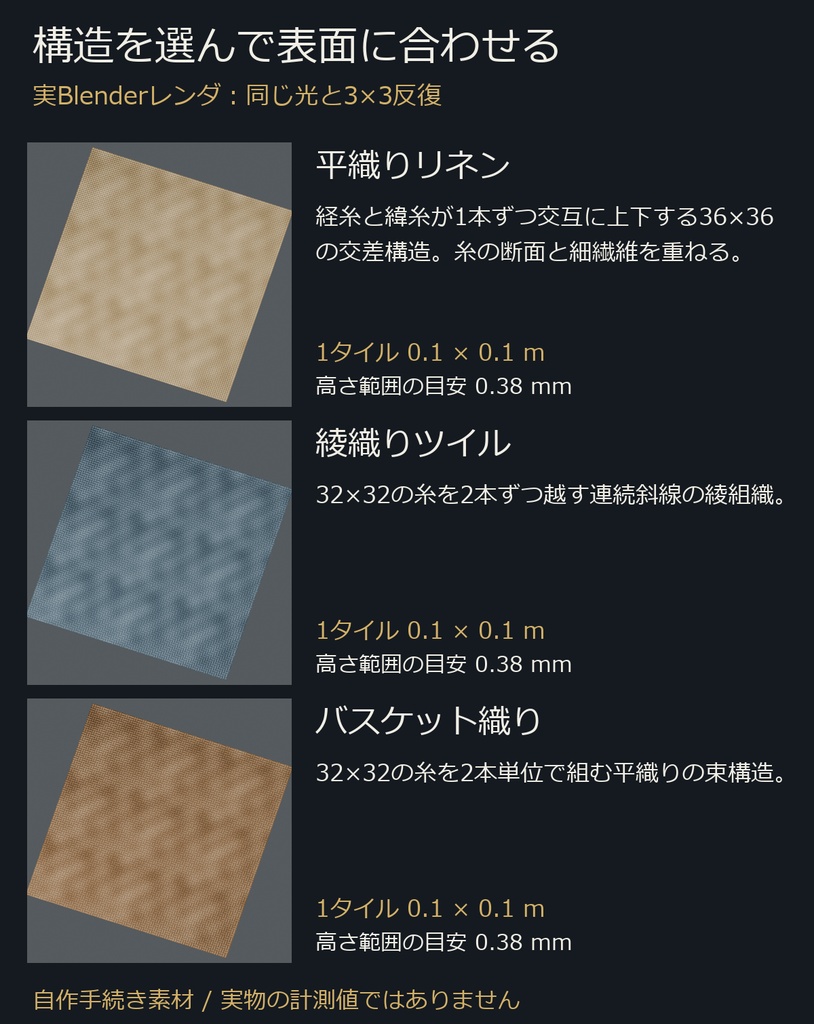 織組みファブリック