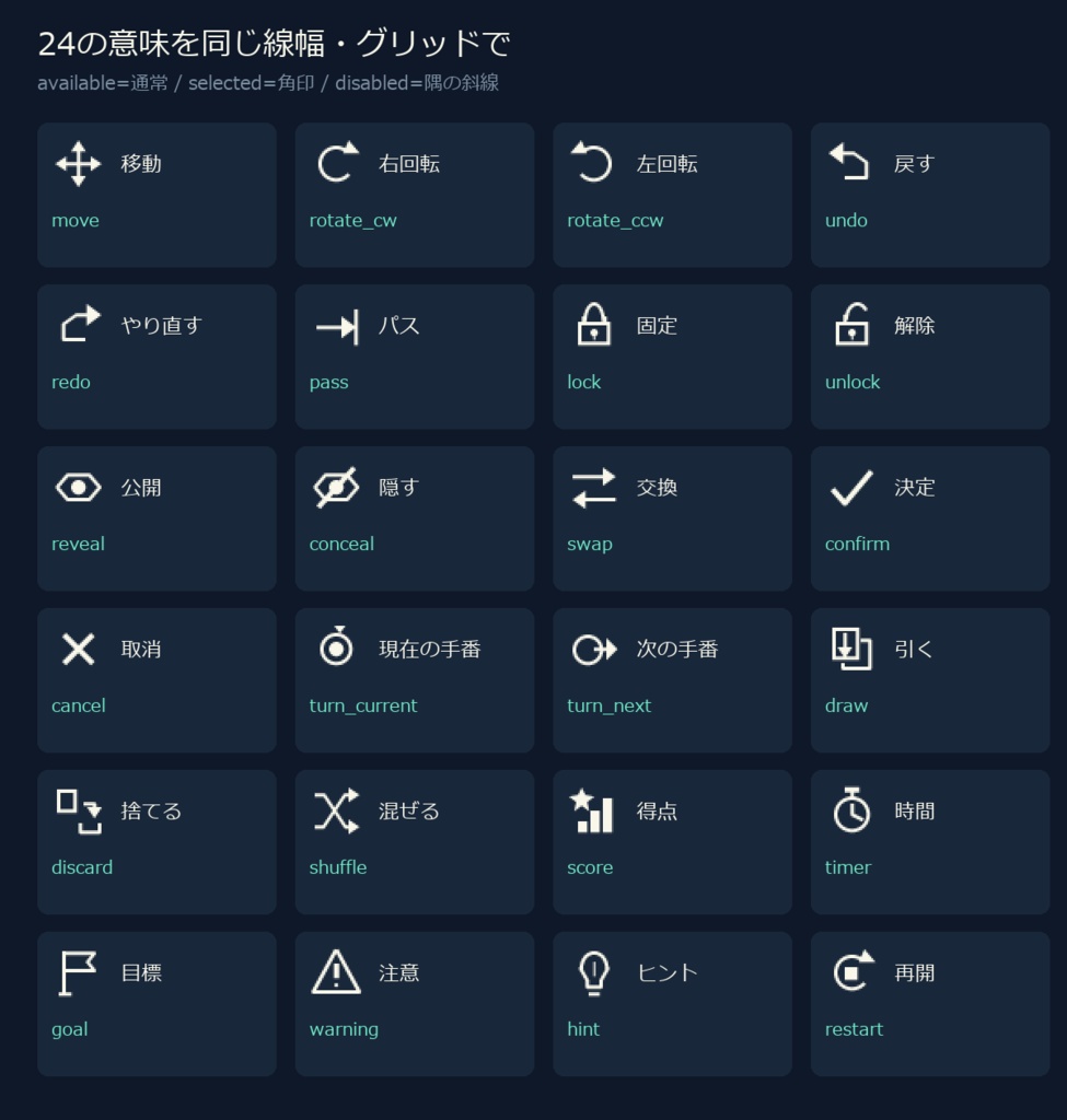 Table Logic Symbols