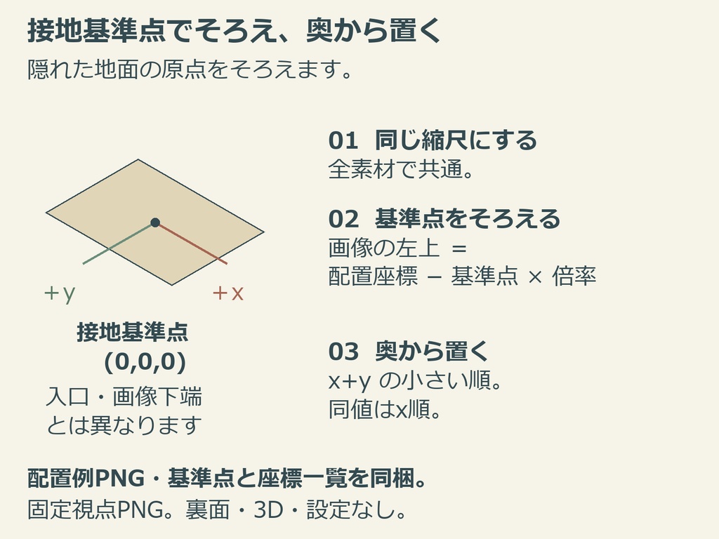 まちの見取図|等角街並みPNGキット