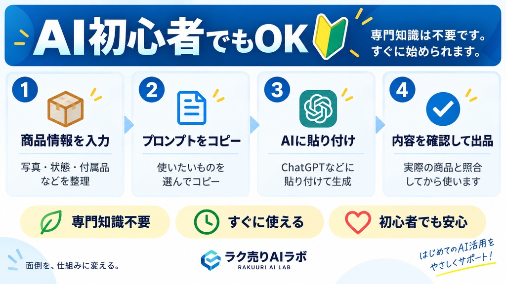 AIフリマ出品完全キット|説明文・価格計算・購入者対応までAIで時短