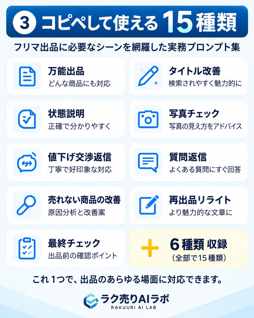 AIフリマ出品完全キット|説明文・価格計算・購入者対応までAIで時短