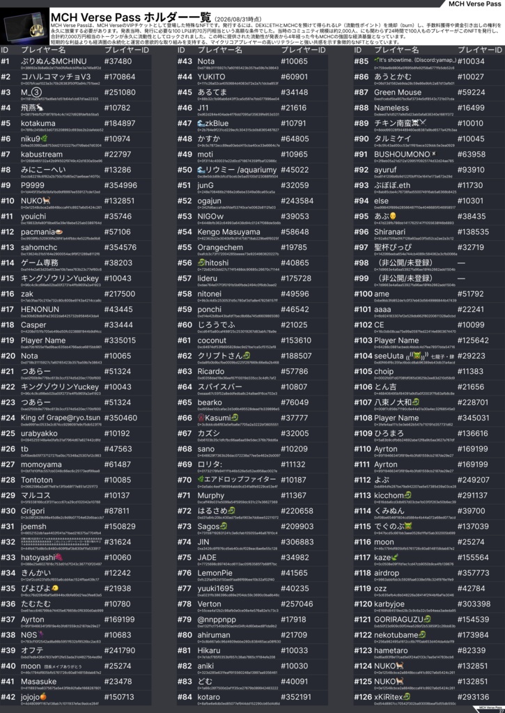 My Crypto Heroesメモリアルブック