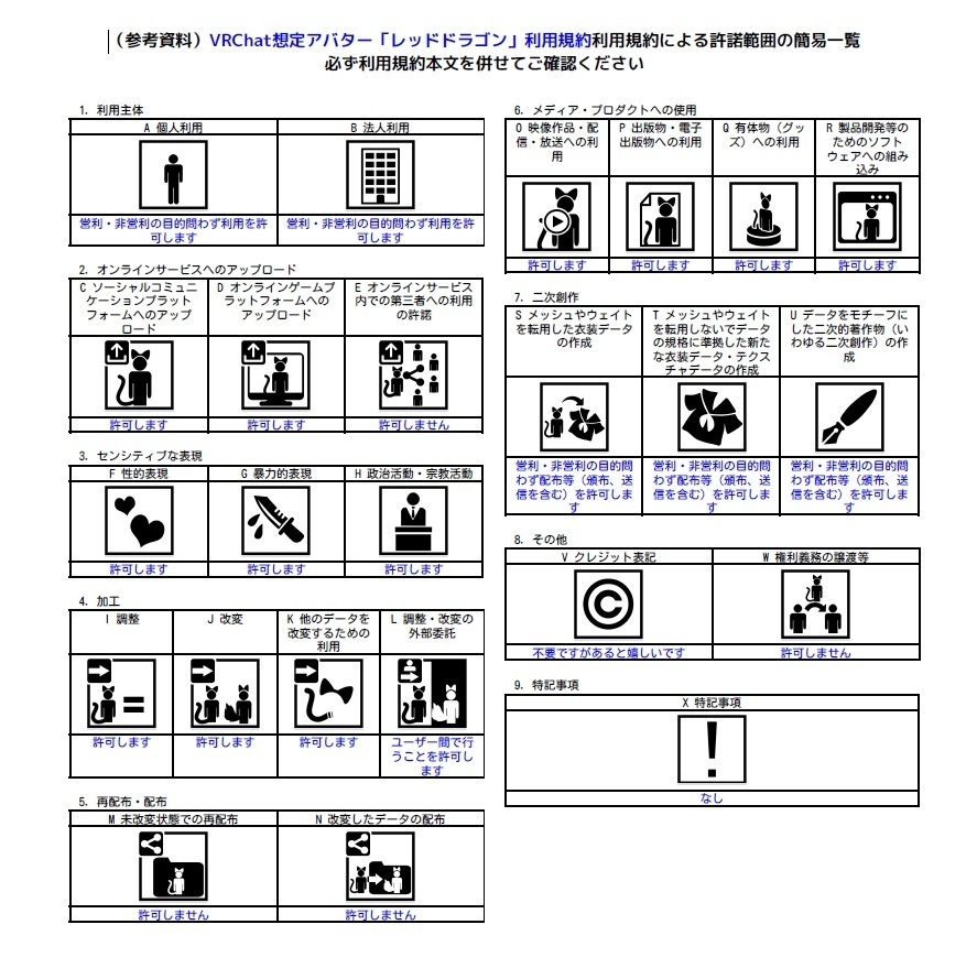 VRChat想定アバター「レッドドラゴン」