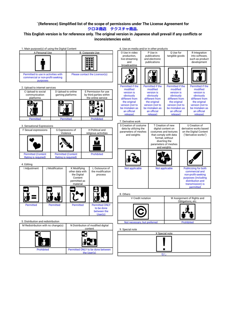 クロネ商店 各利用規約