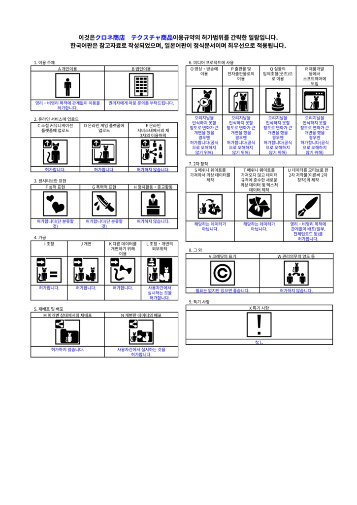 クロネ商店 各利用規約