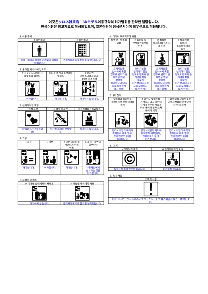 クロネ商店 各利用規約
