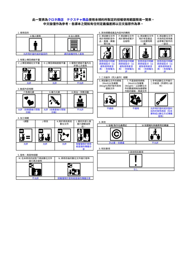 クロネ商店 各利用規約