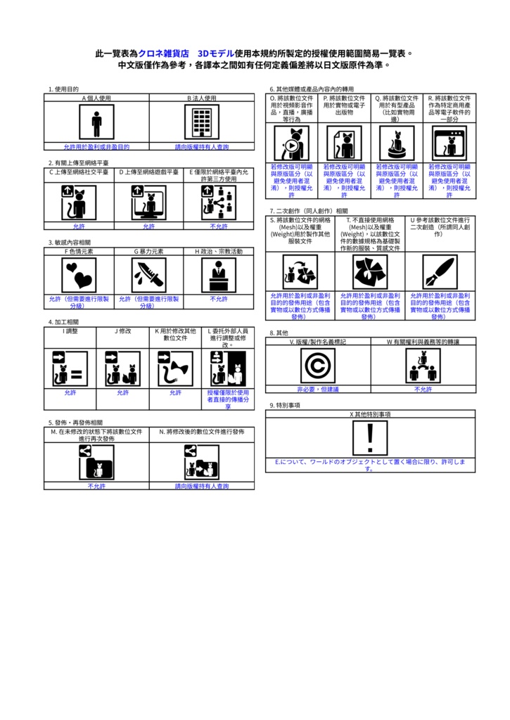 クロネ商店 各利用規約