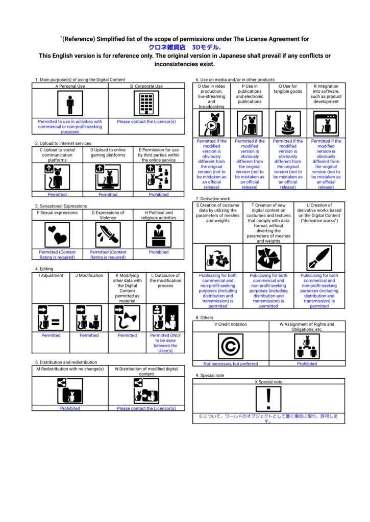 クロネ商店 各利用規約