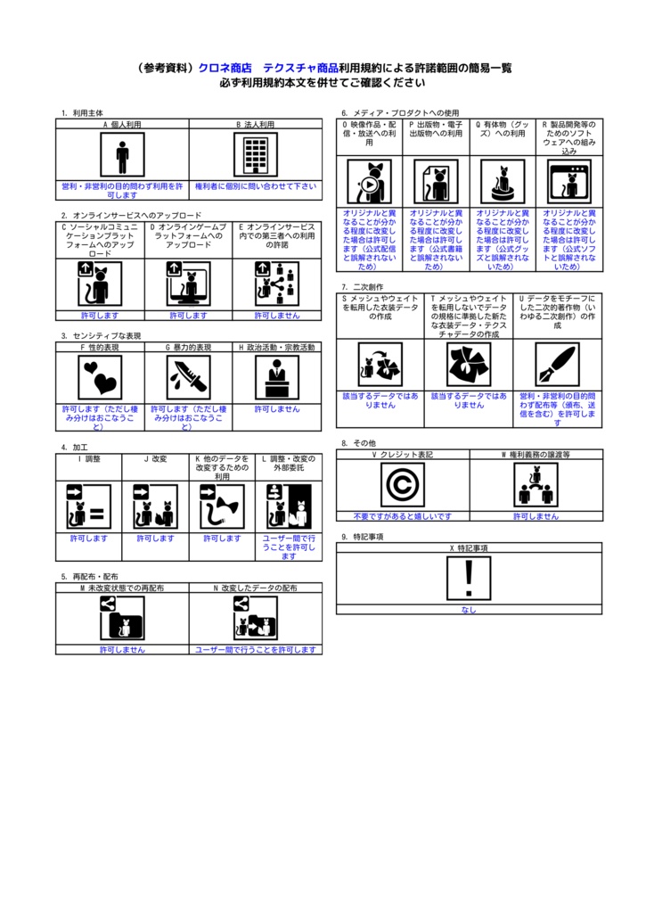 クロネ商店 各利用規約