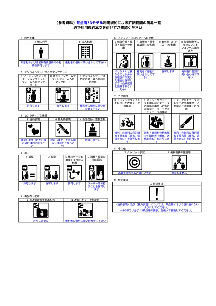オリジナル3Dモデル〈レモネラ〉