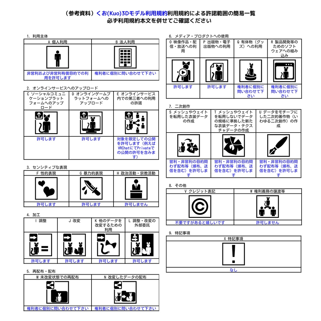オリジナル3Dモデル「くお(Kuo)」
