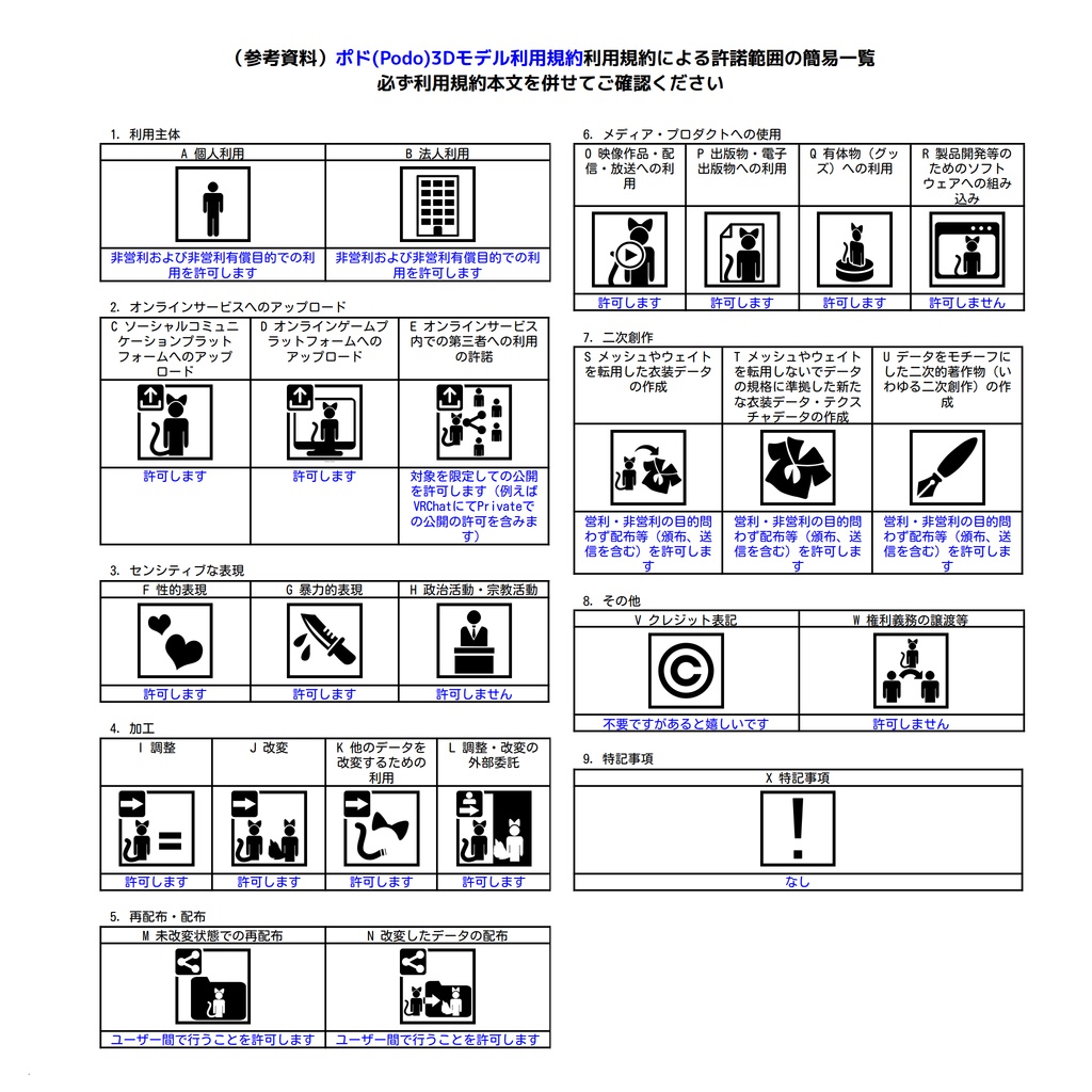オリジナル3Dモデル「ポド(Podo)」