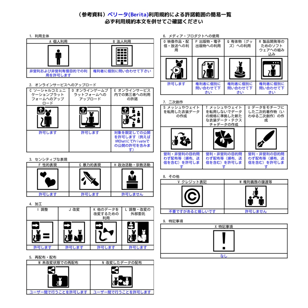 オリジナル3Dモデル「ベリータ(Berita)」