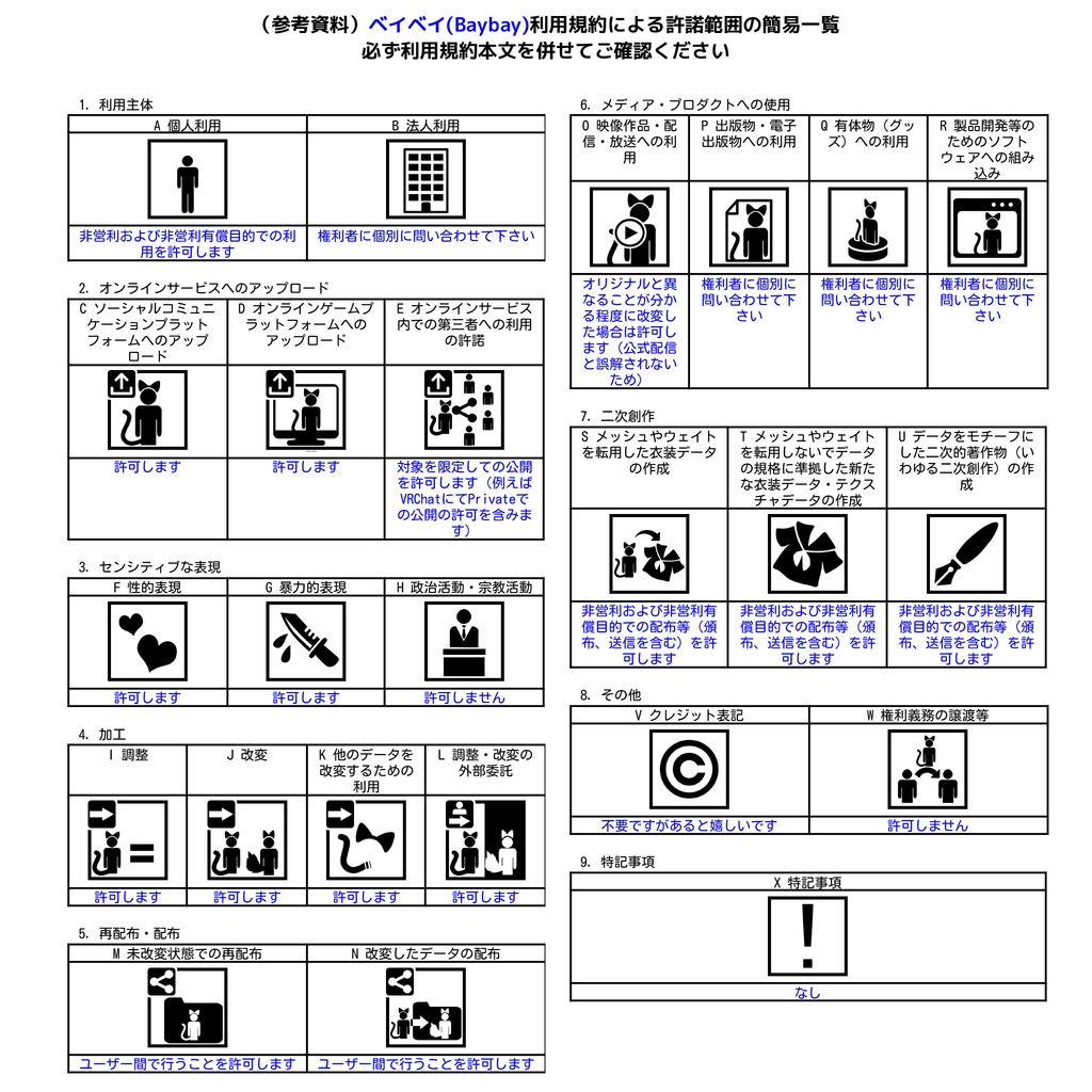 オリジナル3Dモデル「ベイベイ(Baybay)」