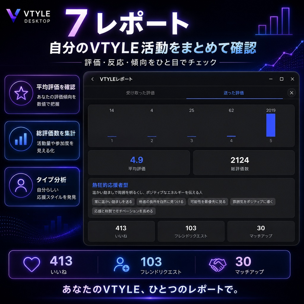 【無料】VTYLE Desktop|VRChat連携Windowsアプリ