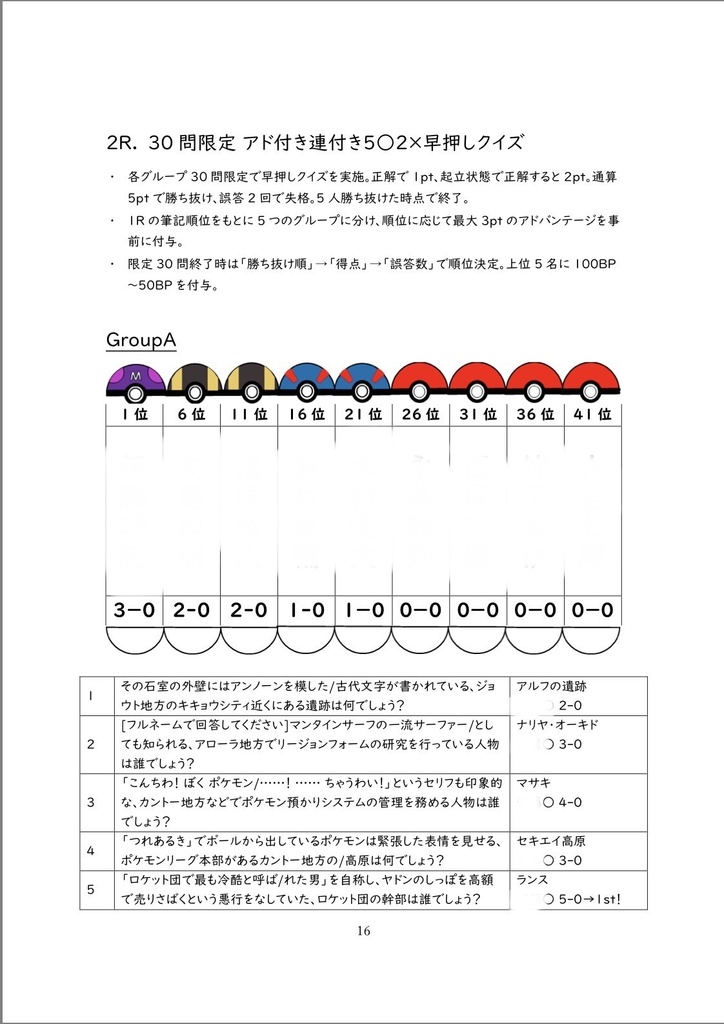 ポケ問短文オープン 第2弾 記録集(一部問題集)